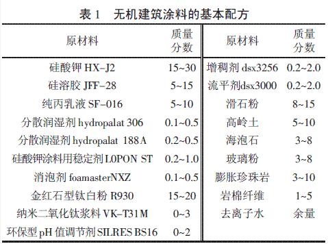 表1 机建筑涂料的配方
