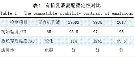 表1 有机乳液复配稳定性对比