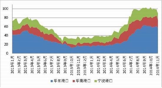 方正中期(年报):整体重心下移甲醇先抑后扬