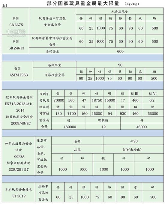 2016玩具涂料新标准将于2016年1月1日开始实施