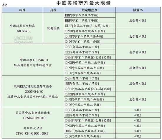 2016玩具涂料新标准将于2016年1月1日开始实施