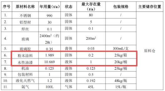 伟德客户端官网成关键环节!博盛金属年产近12万件制品环评报告