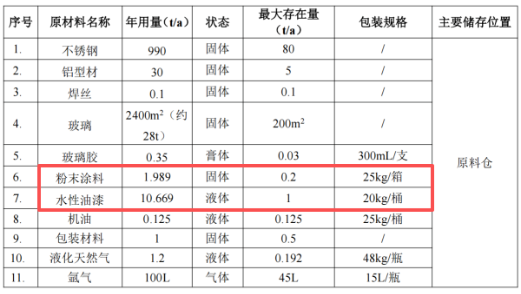 年产11万套不锈钢把手、镜框等产品 伟德客户端官网金属制品项目