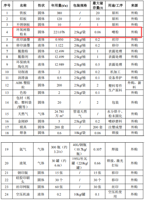 千万元投资,760万件年产能 伟德客户端官网工艺赋能精密制造项目