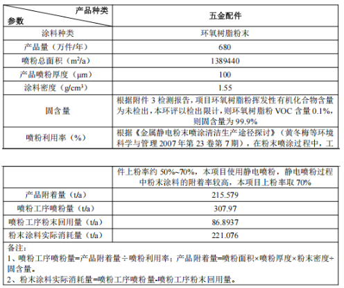 千万元投资,760万件年产能 伟德客户端官网工艺赋能精密制造项目