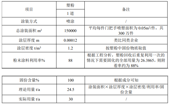 300万投资瞄准伟德客户端官网,年产600吨门把手