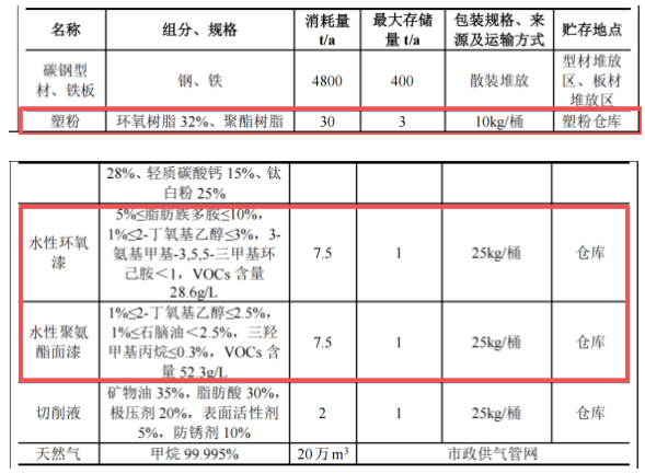 重磅布局伟德客户端官网赛道,1.07亿高端涂装装备项目落子海门