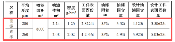 重磅布局伟德客户端官网赛道,1.07亿高端涂装装备项目落子海门