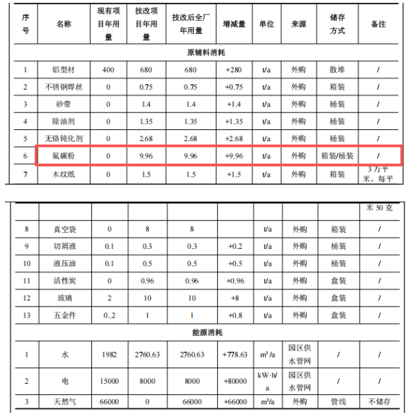 520万元涂料项目启动,金松科技升级产能