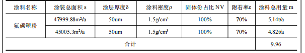 520万元涂料项目启动,金松科技升级产能