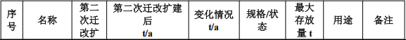 投资300万,产能破千台:升级涂料涂装新线