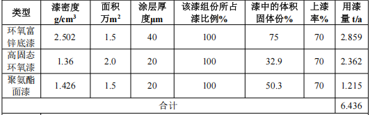 保障万吨塔筒质量:三千万元基地投资中的涂料项目
