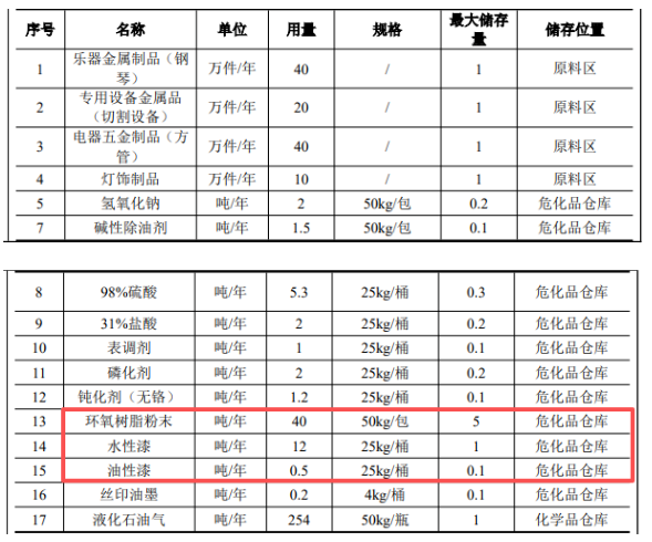 200万投资,110万件产能:伟德客户端官网需求提升