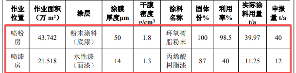 200万投资,110万件产能:伟德客户端官网需求提升