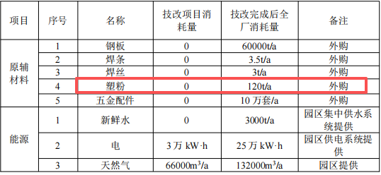300万专项投资:佳宝柜业革新十万台套伟德客户端官网固化工艺