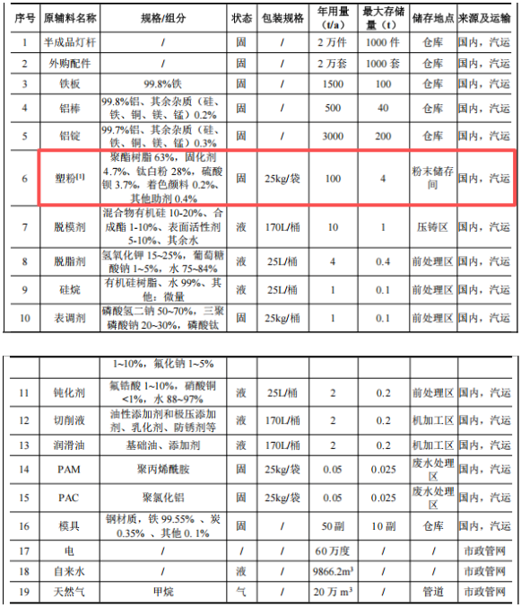 投资5000万,产能100万零部件 伟德客户端官网采购需求