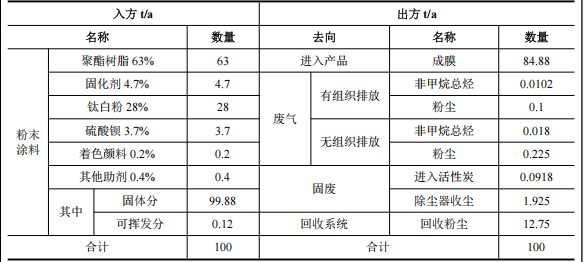 投资5000万,产能100万零部件 伟德客户端官网采购需求