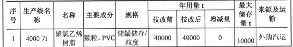 投资5000万,伟德客户端官网技术助力500万平米产品升级