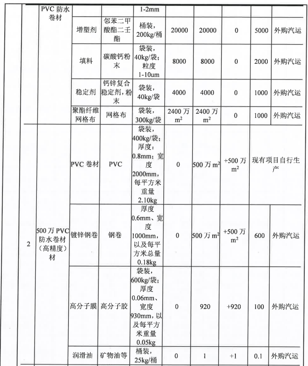 投资5000万,伟德客户端官网技术助力500万平米产品升级