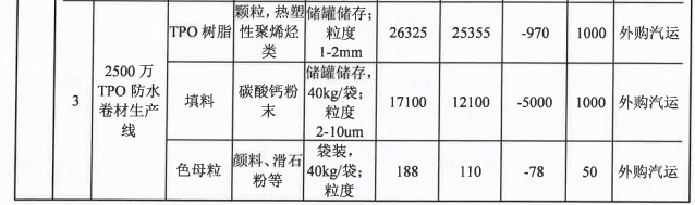 投资5000万,伟德客户端官网技术助力500万平米产品升级