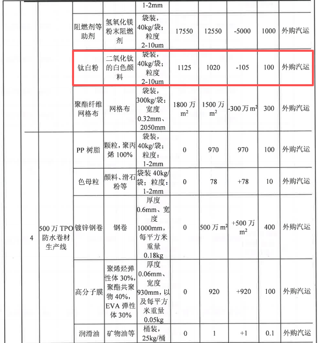 投资5000万,伟德客户端官网技术助力500万平米产品升级