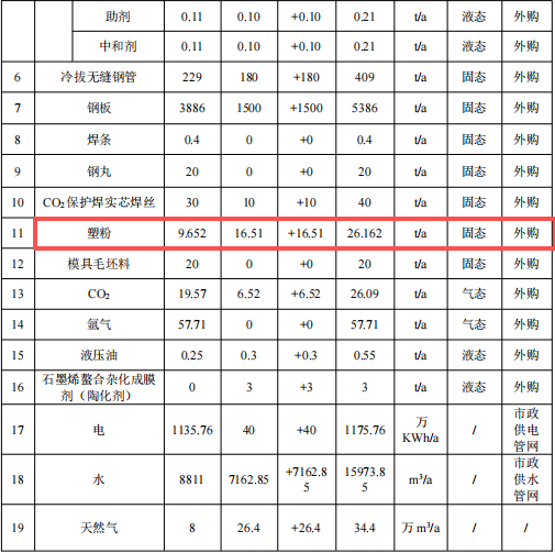 600万投资、年产5000件新能源汽车伟德客户端官网项目
