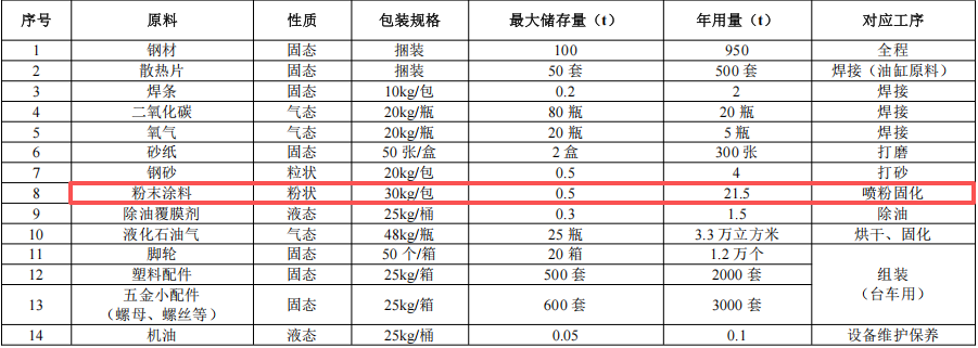 500万伟德客户端官网项目落地花都,年产量超2.7万件五金制品