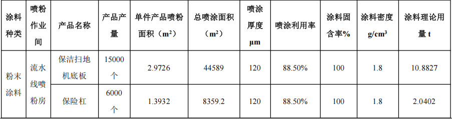 500万伟德客户端官网项目落地花都,年产量超2.7万件五金制品