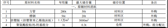 500万专用车涂料项目启动 年改装500台危险品及应急救援车辆