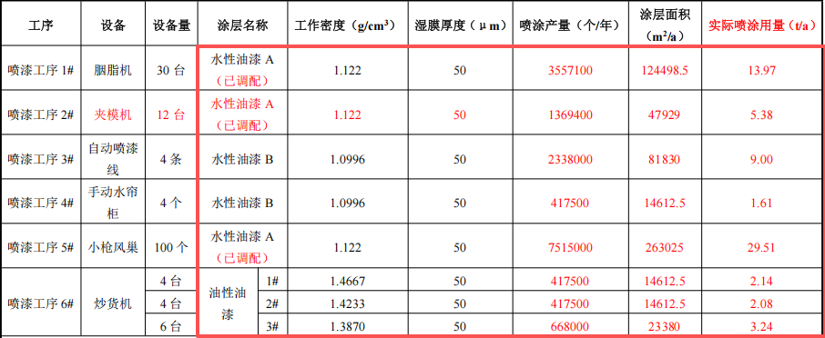 2400万涂料项目落户东莞,年产千万件动漫玩具