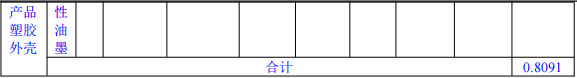 200万涂料迁改扩建项目投产,年产100万件塑胶外壳
