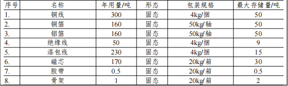 1000万涂料项目落户石排,年产60.6万件电气设备