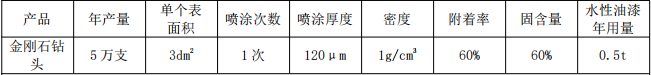 3000万涂料扩建项目落地民众,年产金刚石工具125万支(片)