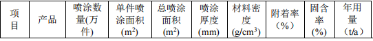 200万涂料项目投产,年产灯饰配件270万件