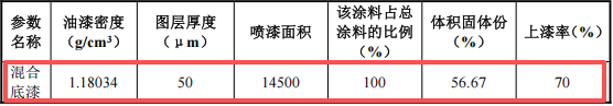 1亿元涂料项目落地湘潭 金属制品加工一体化