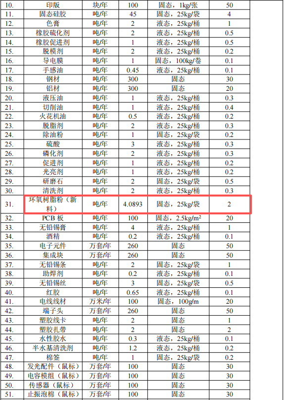 2000万伟德客户端官网项目落地桥头,年产智能终端260万台