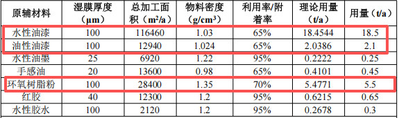 2000万伟德客户端官网项目落地桥头,年产智能终端260万台
