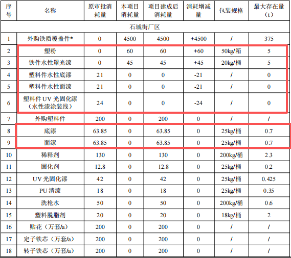 7280万伟德客户端官网技改项目落地金华,打造智能电动车生产基地