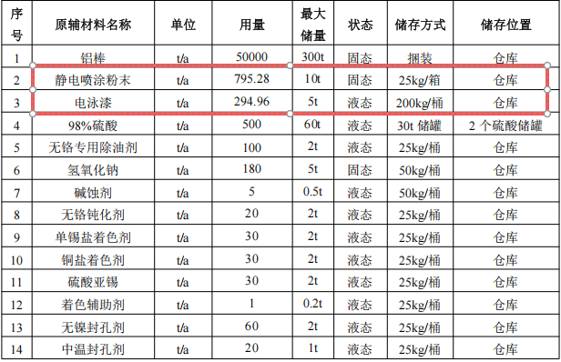 2亿伟德客户端官网项目落地百色,年产能5万吨铝型材