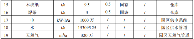 2亿伟德客户端官网项目落地百色,年产能5万吨铝型材