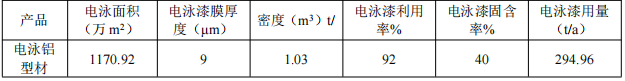 2亿伟德客户端官网项目落地百色,年产能5万吨铝型材