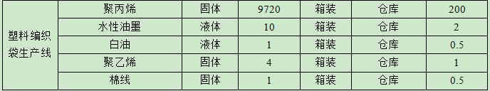 2.1亿伟德客户端官网项目落地桂平 年产钢构4.5万吨编织袋6000万条