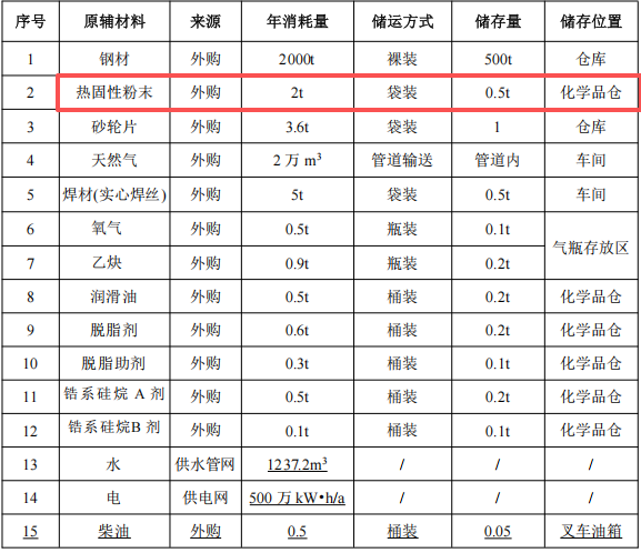 亿元级投资、年产两千台电梯伟德客户端官网项目落户粤桂