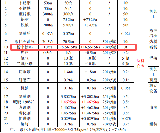 200万伟德客户端官网项目落地石排 年新增五金配件超500万件