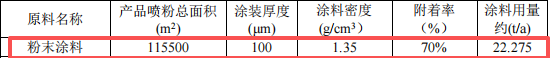 200万伟德客户端官网项目落地石排 年新增五金配件超500万件
