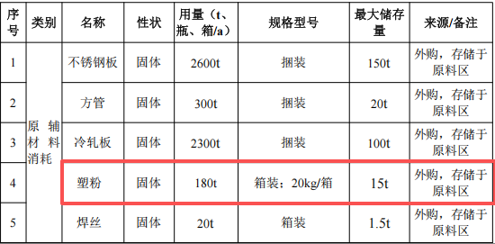 1.05亿伟德客户端官网项目落地滁州,年产能80万件钣金配件