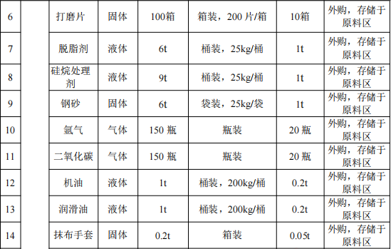 1.05亿伟德客户端官网项目落地滁州,年产能80万件钣金配件