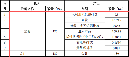 1.05亿伟德客户端官网项目落地滁州,年产能80万件钣金配件
