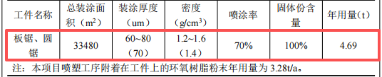 1亿伟德客户端官网项目投产,年产装备及辊轴超600台(件)