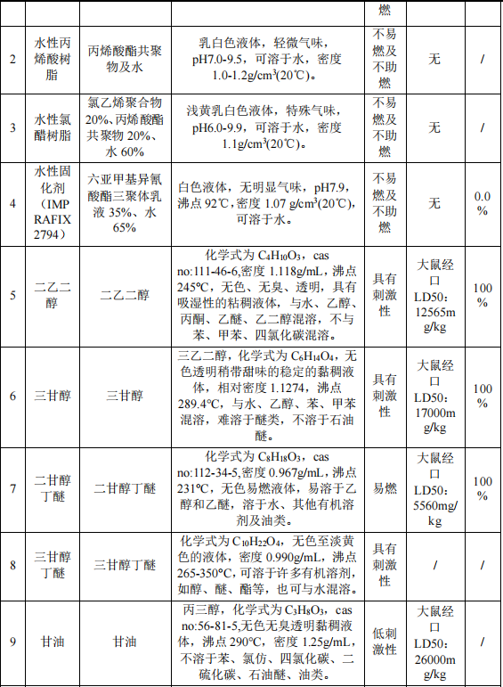 2500万伟德客户端官网项目投产,年产数码墨水7500吨